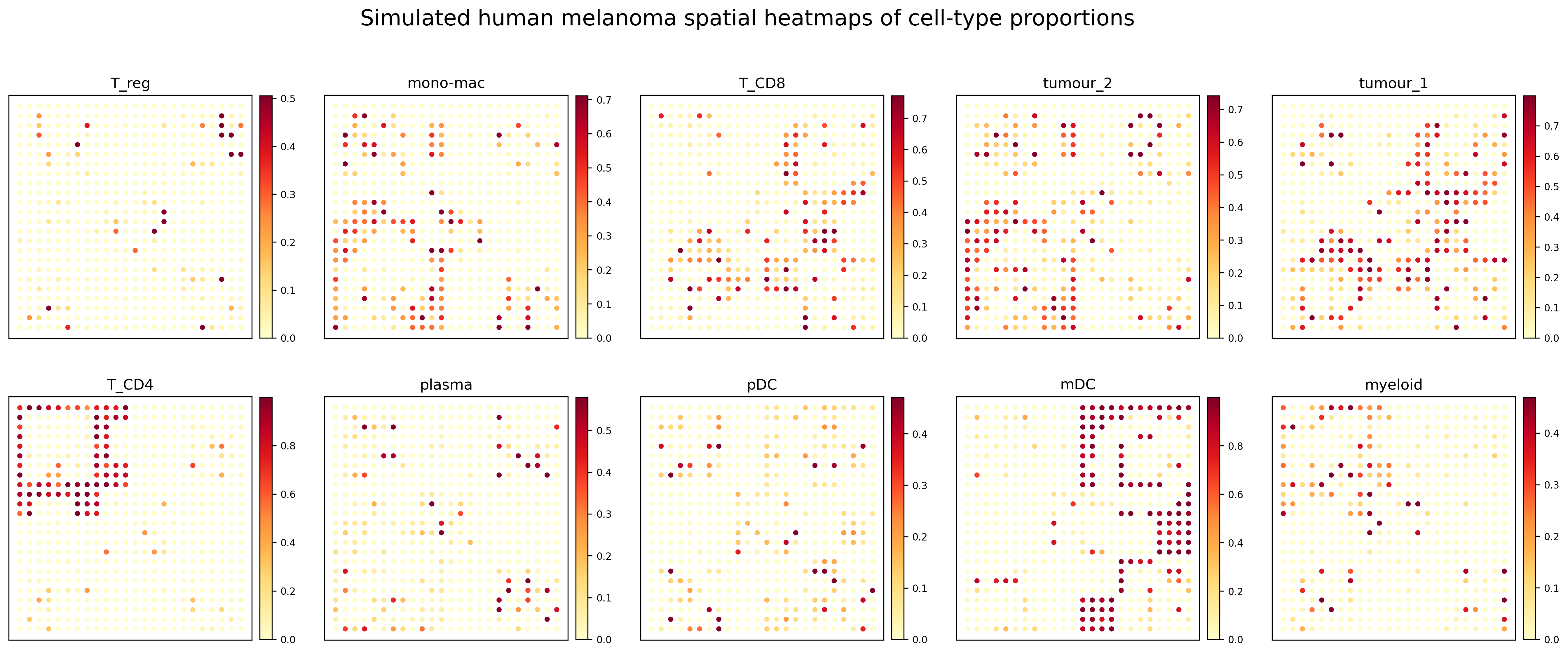 ../_images/simulated_cell_type_proportion_all10.png