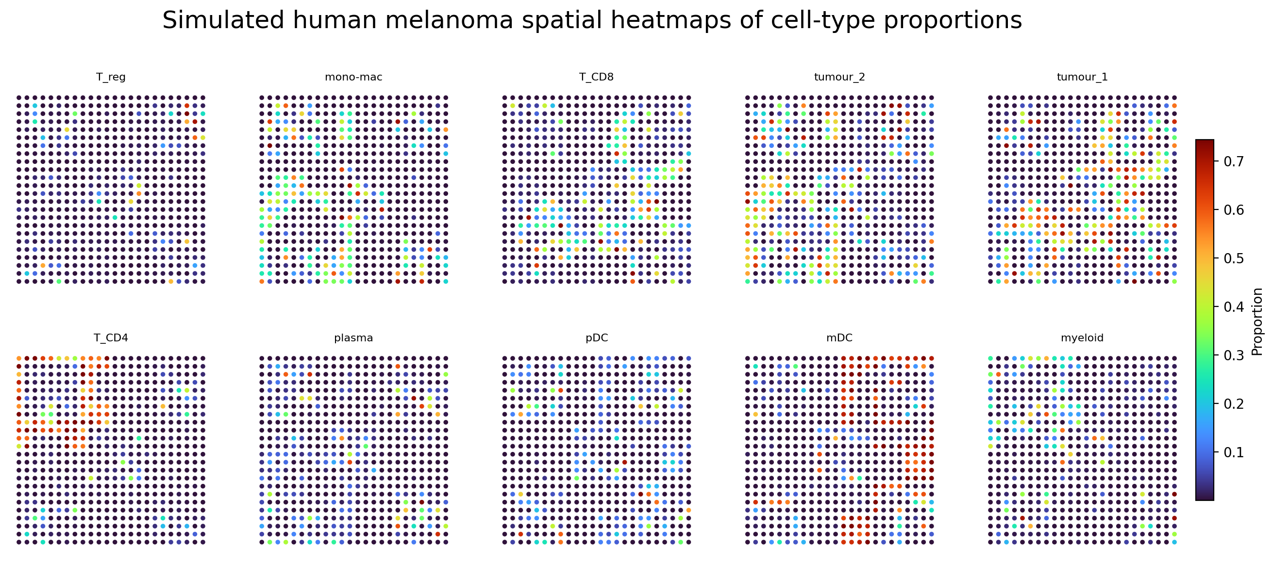_images/simulated_cell_type_proportion_all10.png