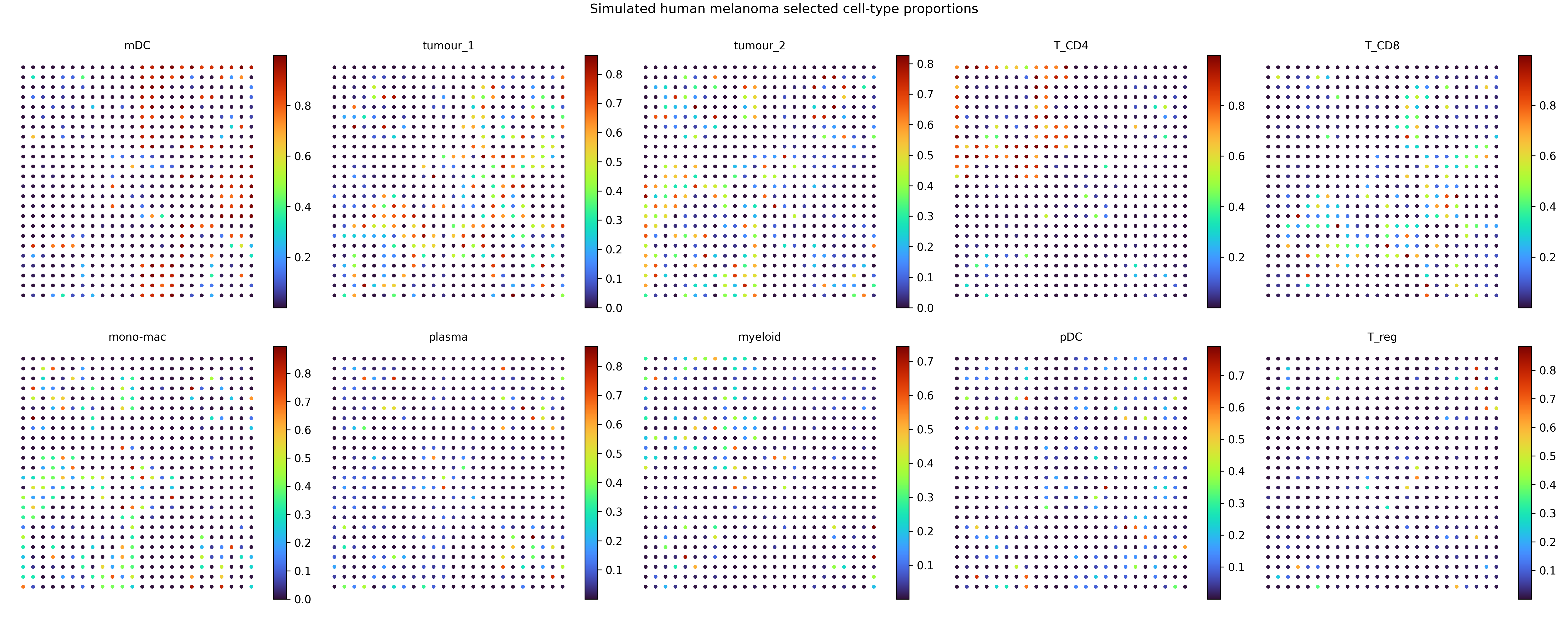 _images/simulated_cell_type_proportion_top10.png